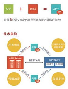 用友有信 打造企業(yè)級統(tǒng)一通信云服務(wù) 賦能企業(yè)智慧運(yùn)營